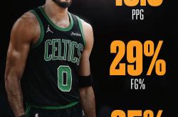 开云下载-关于塔图姆与40激战瑞士队分钟，持续失利胜负难料！，Ming焦点对战热度持续攀升的信息-开云下载